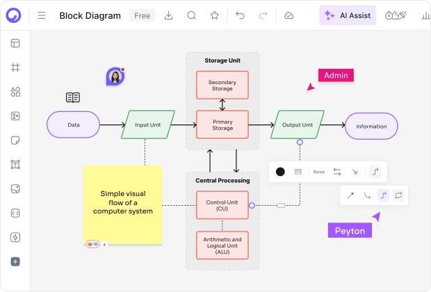 Parts of a Block Diagram